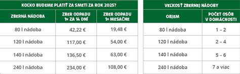 Tabuľka poplatkov za pobyt v MŠ v Dúbravke