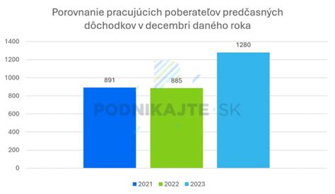 Tabuľka: Pracovné kategórie a ich vplyv na dôchodok