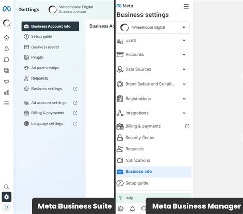Schéma segmentácie publika v Meta Business Manager