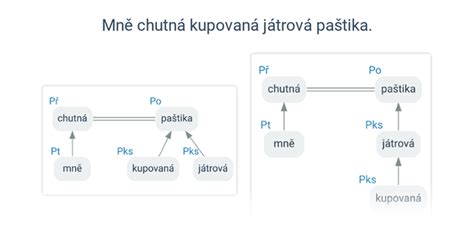Grafické znázornenie faktorov ovplyvňujúcich zdravie a dĺžku života
