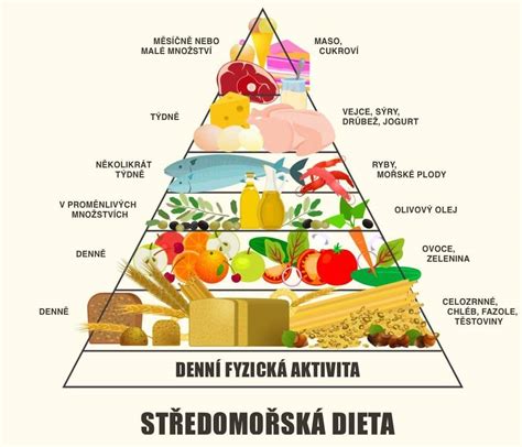 Príklady jedál zo stredomorskej diéty