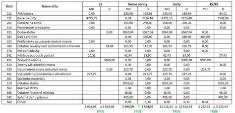 Príklady voľnopredajných zbraní kategórie D