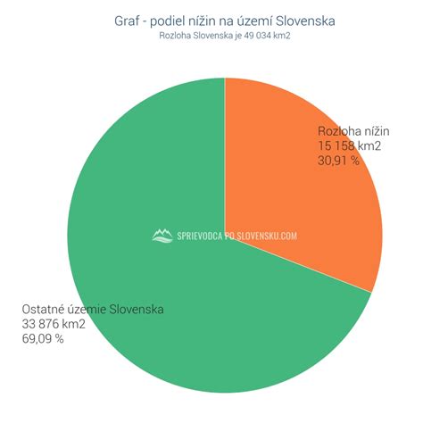 Graf: Podiel dôchodcov pracujúcich na Slovensku