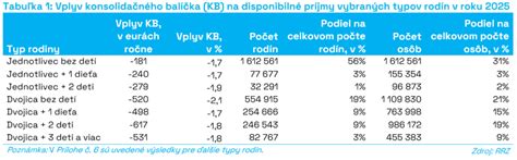 Prehľad typov dôchodkov a ich vplyv na odvody