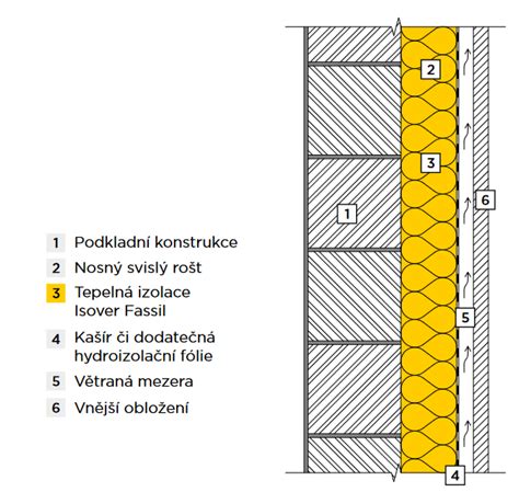 Kontrola drevenej fasády