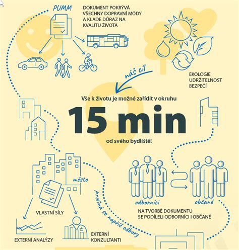 Ilustrácia symbolizujúca mobilitu a osobnú dopravu