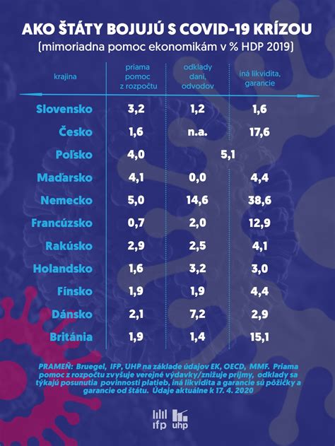 Infografika s porovnaním pravidiel pre držanie psov v rôznych európskych krajinách