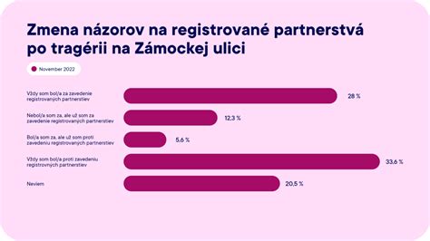 Symbol registrovaných partnerstiev