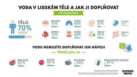 Infografika o výhodách bezchlórovej úpravy vody