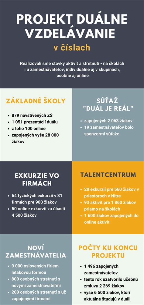 Infografika o výhodách duálneho vzdelávania