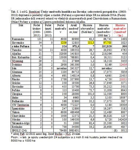 tabuľka s údajmi o príčinách invalidity na Slovensku