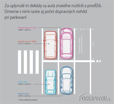 Ilustrácia parkovacieho miesta s SUV