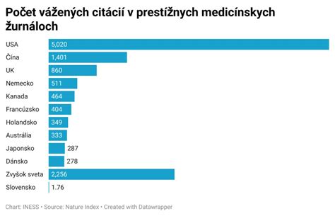 Štruktúra zdravotného systému USA