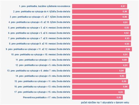 Výhody preventívnych prehliadok na pracovisku
