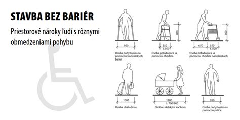 Proces získania príspevku na bezbariérové úpravy