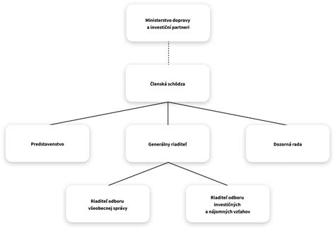 Štruktúra zdravotníckeho vzdelávania