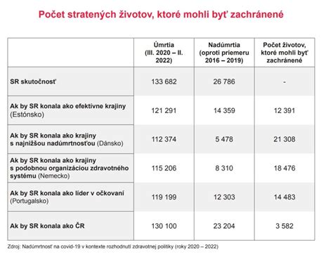 Štatistika zdravotníckeho personálu