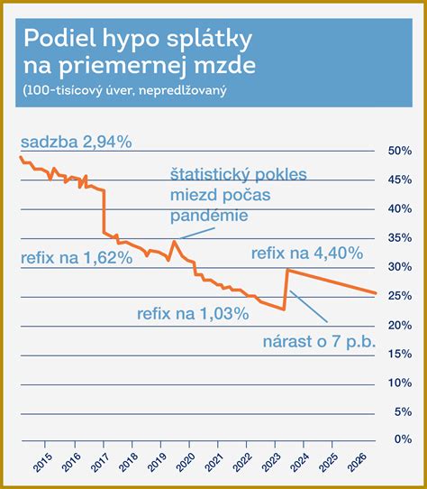 Infografika porovnávajúca výšku príspevku pre rôzne kategórie opatrovateľov