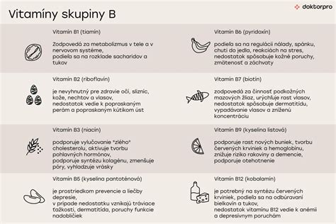 Vitamíny B pre nervový systém seniorov