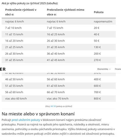 Pokuty za prekročenie rýchlosti v SR