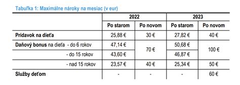 Tabuľka s prehľadom peňažných príspevkov pre ZŤP