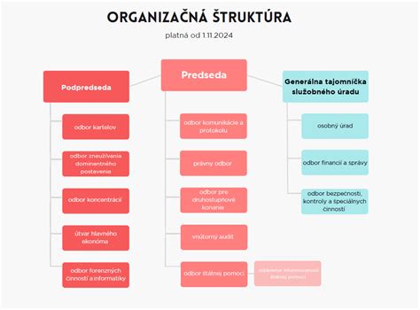 Štruktúra výročnej správy