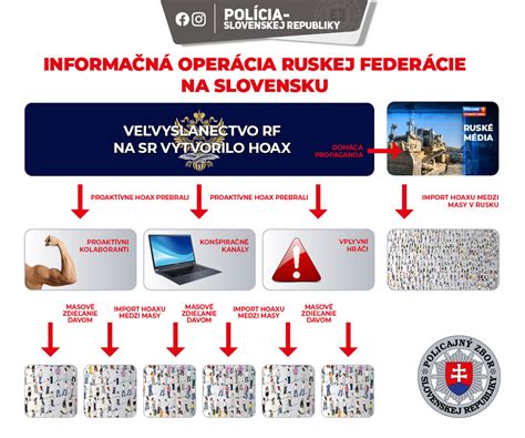 Infografika o legislatívnom rámci BOZP na Slovensku