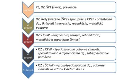 Systém poradenstva a prevencie