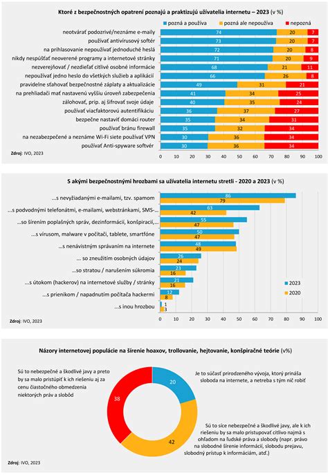 Porovnanie preľudnenosti domácností MRK a celkovej populácie