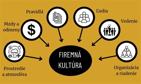 Schéma vplyvu mikrobiómu na endometriózu