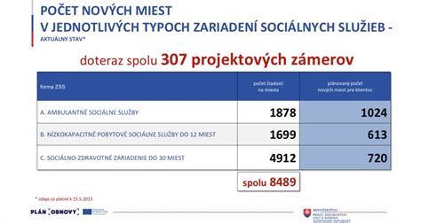 Tabuľka s prehľadom sociálnych služieb a nových poplatkov v Poprade