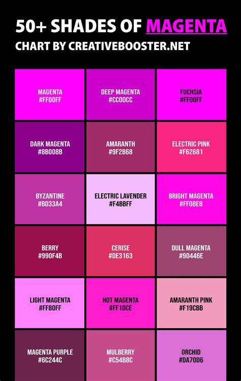 Infografika benefitov Magenta 1