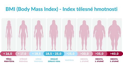 Prehľad BMI indexu a jeho významu pre zdravie