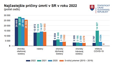 Graf najčastejších príčin čiastočnej invalidity