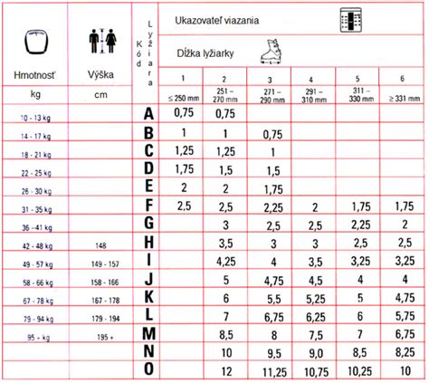 Schéma nastavenia výšky vychádzkovej palice