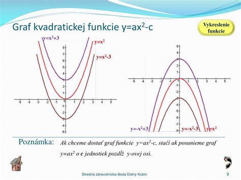 Graf porovnávajúci kognitívne funkcie v mladosti a starobe