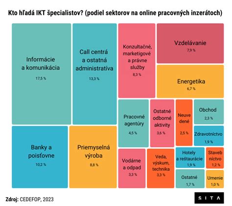 Infografika: Kto pomáha v poradniach? (Zoznam špecialistov)