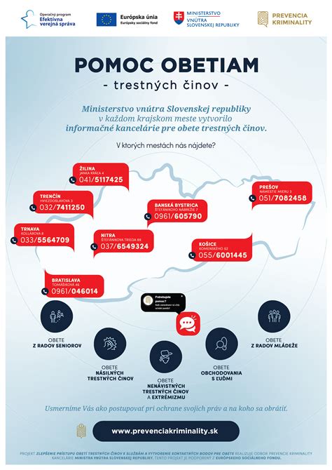 Ikony služieb eGovernmentu pre občanov a samosprávu
