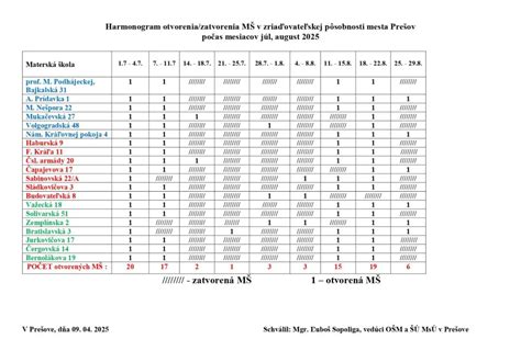 Harmonogram denných aktivít v stacionári