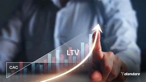 Vzťah LTV a CAC