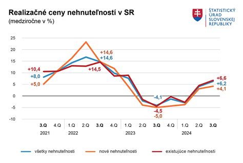 Ceny nehnuteľností na Cypre