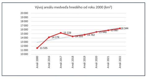 Graf výskytu chrípky v priebehu rokov