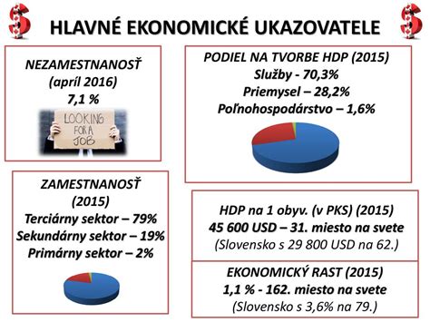 Infografika: Sociálne a ekonomické dopady nezamestnanosti