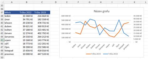 Graf porovnávajúci RPMN rôznych pôžičiek