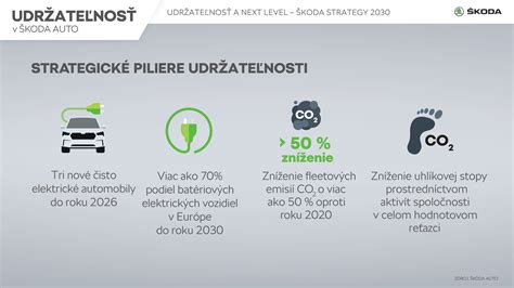 Infografika: Tri piliere vízie ŽILINA INNOVATION VALLEY