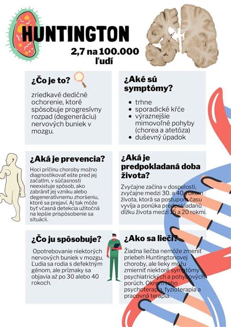 Schéma dedičnosti Huntingtonovej choroby