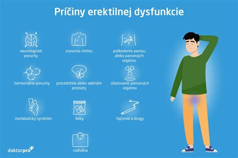 Infografika: Prevencia erektilnej dysfunkcie