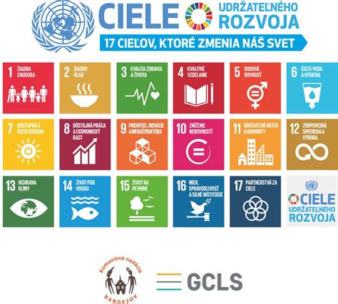 Ikony Cieľov udržateľného rozvoja OSN (SDGs)