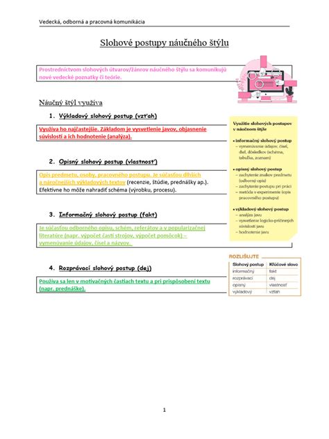 Infografika: Kľúčové charakteristiky náučného štýlu
