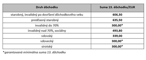 Slovenskí dôchodcovia a 13. dôchodky